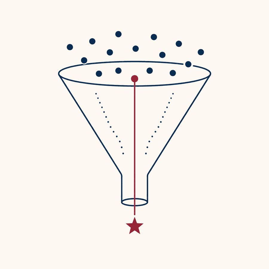 A funnel with many leads entering the top, most fading away, and one lead following a solid line through to a star, illustrating lead quality over lead volume